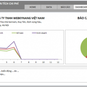 Phan mem quan ly chi phi & phan tich chi phi doanh nghiep bang excel