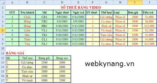 Làm thế nào để sử dụng hàm IF kết hợp MID trong Excel?
