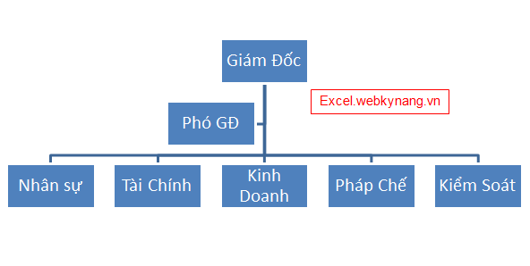 Cách vẽ sơ đồ tổ chức trong word 2007, 2010, 2013