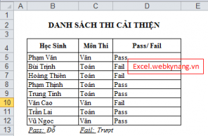 Ham countifs cach su dung ham countifs cu phap ham countifs
