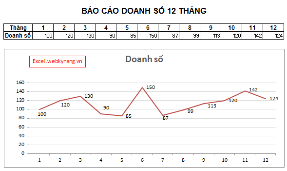 Hướng dẫn vẽ biểu đồ đường trong Excel 2010 để hiển thị dữ liệu