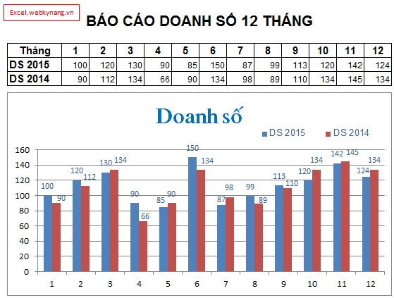 Vẽ biểu đồ trong excel 2003 2007 2010