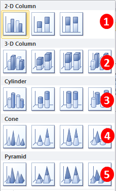 Biểu đồ cột, Excel 2007-2010 - Biểu đồ cột trong Excel 2007-2010 được thiết kế với rất nhiều tính năng mới và tiện ích. Với những sự thay đổi cải tiến, bạn có thể tạo ra các biểu đồ đa dạng và chuyên nghiệp chỉ trong vài cú clic chuột. Xem hình ảnh liên quan để tận hưởng tất cả những cải tiến đáng kinh ngạc của biểu đồ cột, Excel 2007-2010.