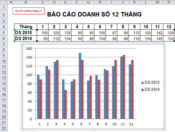 Biểu đồ cột trong Excel là công cụ quan trọng cho dữ liệu số hóa. Với chỉ một ít thao tác cơ bản, bạn có thể tạo ra một biểu đồ đẹp mắt với thông tin chính xác và dễ hiểu. Hãy đến và xem thử các ứng dụng thú vị của biểu đồ cột trong Excel.