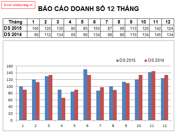 Cách vẽ biểu đồ cột trong excel 2007 2010