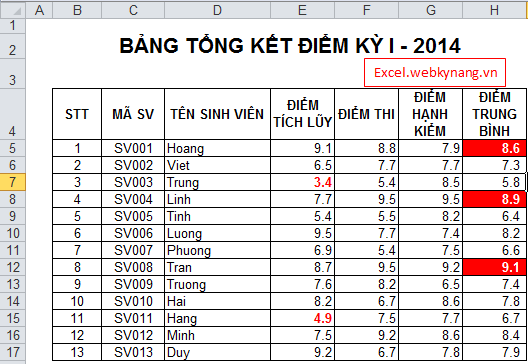 Sắp xếp dữ liệu: Bức hình này sẽ giải thích cho bạn tinh thần ứng dụng cực kỳ quan trọng của bộ môn sắp xếp dữ liệu. Chỉ với vài cú click chuột vài giây, bạn sẽ xếp được các dữ liệu theo nhiều quy cách khác nhau mà không cần tốn quá nhiều thời gian hoặc công sức.