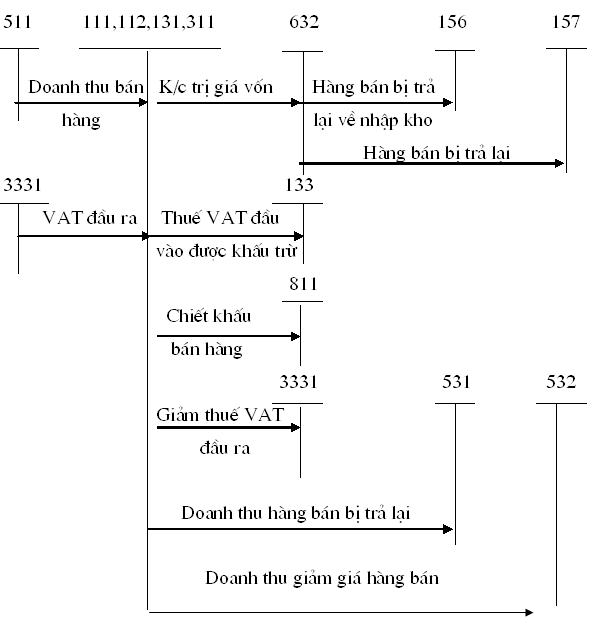 Hãy cùng khám phá chuỗi bài về cách vẽ sơ đồ chữ T. Bạn sẽ học cách sắp xếp và phân tích dữ liệu một cách logic, giúp bạn đưa ra quyết định đúng đắn hơn cho công việc của mình. Chắc chắn bạn sẽ yêu thích phương pháp vẽ này sau khi xem hình ảnh minh họa!