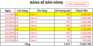 hàm sumifs cách sử dụng hàm sumifs ham sumifs - ham tinh tong nhieu dieu kien trong excel 2003 2007 2010 2013 1