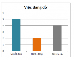 mẫu báo cáo thực hiện dự án trên excel tiến độ Mau bao cao thuc hien du an tren excel 1