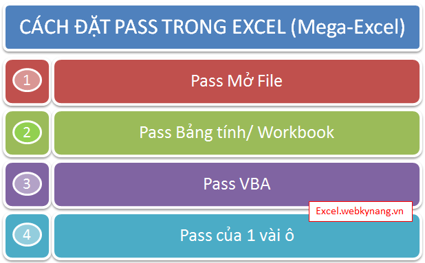 cac loai bao mat trong excel đặt pass cho file