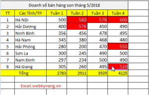 Tô màu trong excel có điều kiện