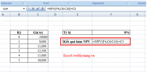 hàm NPV