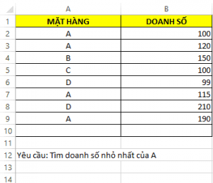 ham min nang cao trong excel