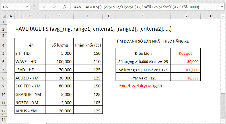 hàm AVERAGEIFs, tính trung bình cộng có điều kiện