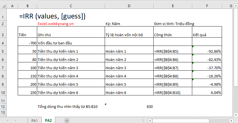 hàm irr