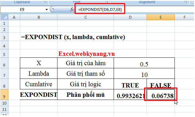 hàm expondist