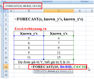 hàm forecast